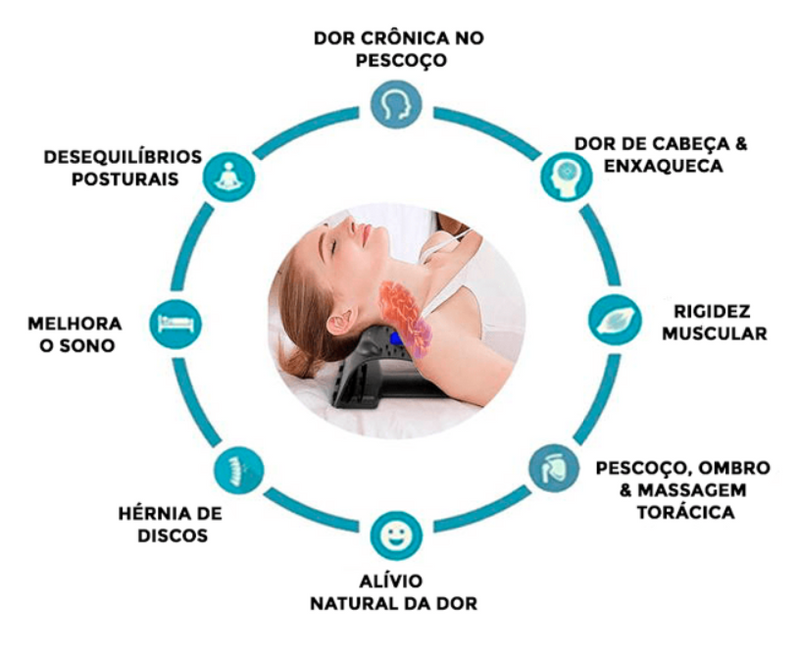 Relax 2.0 - Alinhamento Cervical